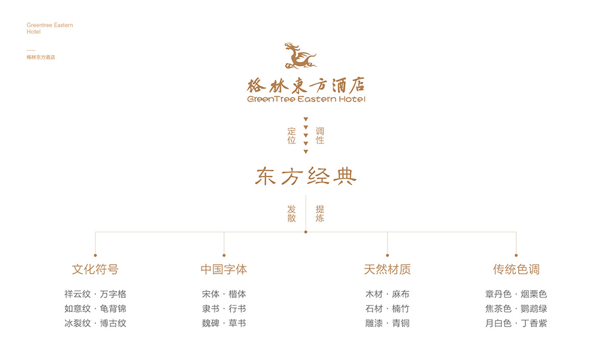 格林酒店導(dǎo)視設(shè)計(jì)